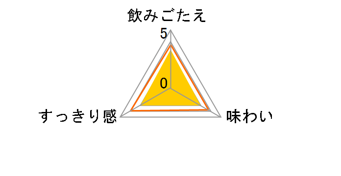 ��ICHI 500ml �~24�ʂ̃��[�U�[���r���[