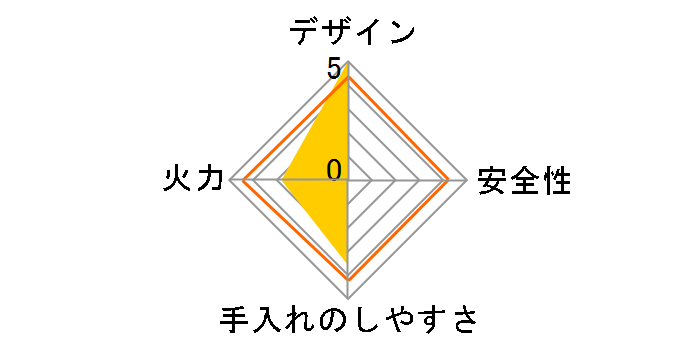 ���Ԗ����O����UFO-S CCM-102�̃��[�U�[���r���[