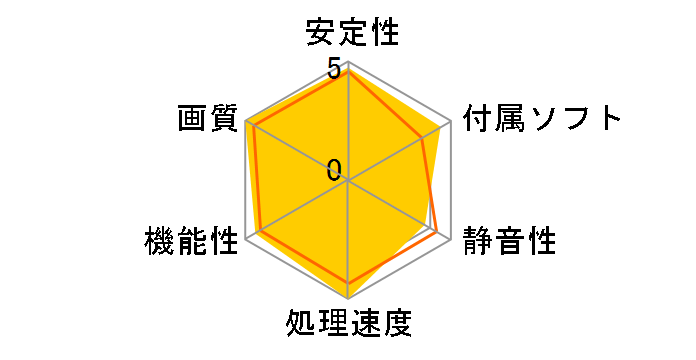 GV-N108TGAMING OC-11GD [PCIExp 11GB]�̃��[�U�[���r���[