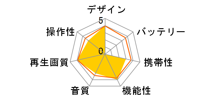 ZM-10BD�̃��[�U�[���r���[