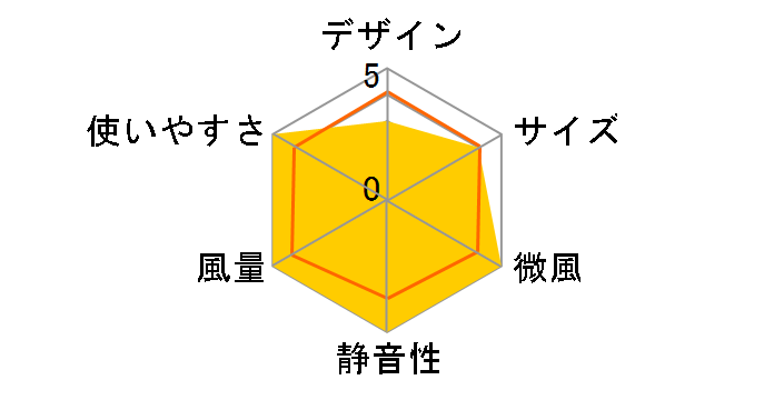 FS-DS30HHR(WM) [�i�`�������E�b�h]�̃��[�U�[���r���[