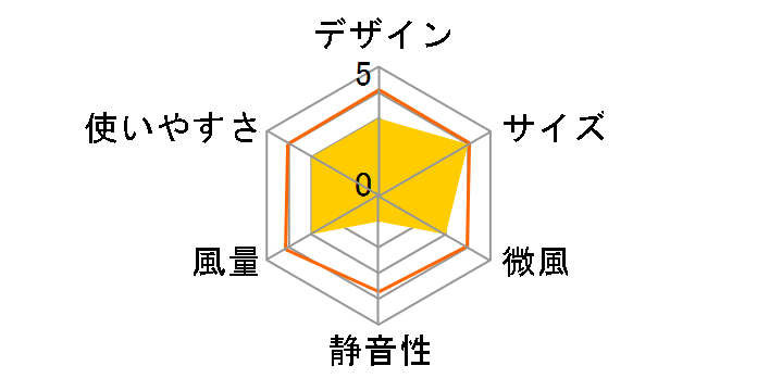 FW-30H�̃��[�U�[���r���[