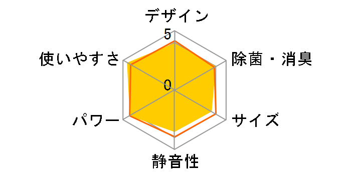 TIW-A160H�̃��[�U�[���r���[