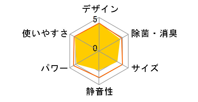 TAD-22HW�̃��[�U�[���r���[