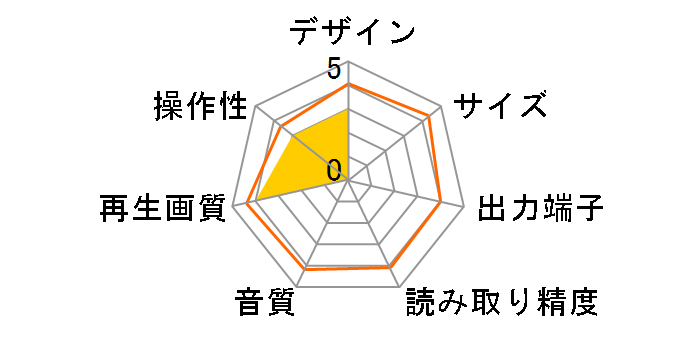 ZM-01HBD�̃��[�U�[���r���[