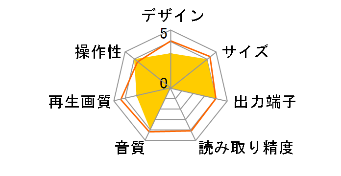 ZM-T01BD�̃��[�U�[���r���[