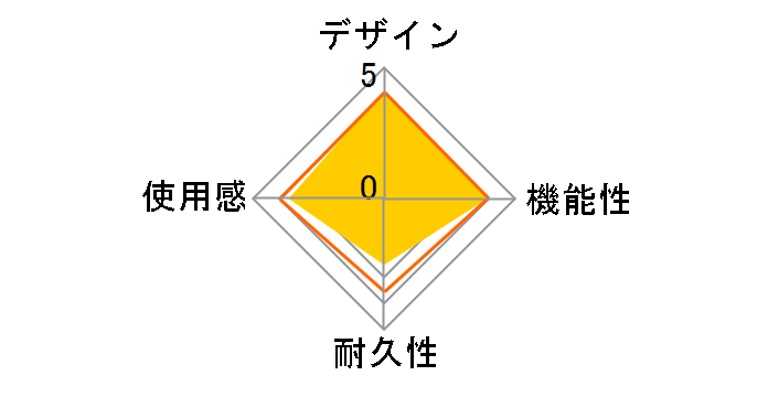 Joy-Con (L)/(R) HAC-A-JADAA [�l�I���C�G���[]�̃��[�U�[���r���[