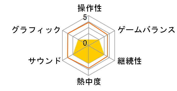 Fate/EXTELLA [�ʏ��] [Nintendo Switch]�̃��[�U�[���r���[