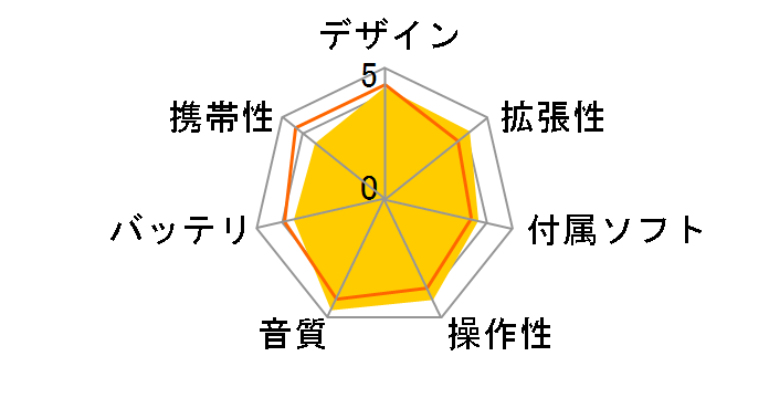 KANN AK-KANN-64GB-BLU [64GB �C�I�X�u���[]�̃��[�U�[���r���[