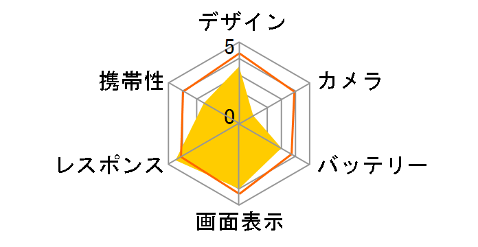 ZenFone AR ZS571KL 128GB SIM�t���[�̃��[�U�[���r���[