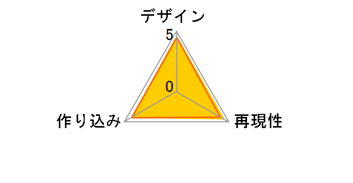 �˂�ǂ낢�� �_�N�l�X�̃��[�U�[���r���[