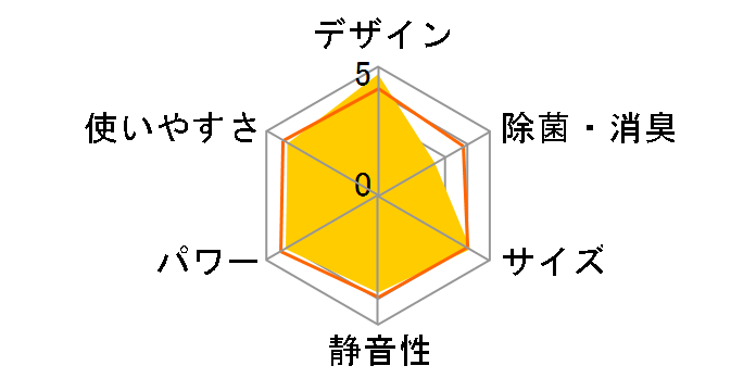 IRW-2217C�̃��[�U�[���r���[