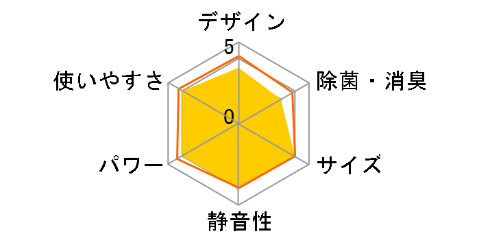 IRW-2817C�̃��[�U�[���r���[