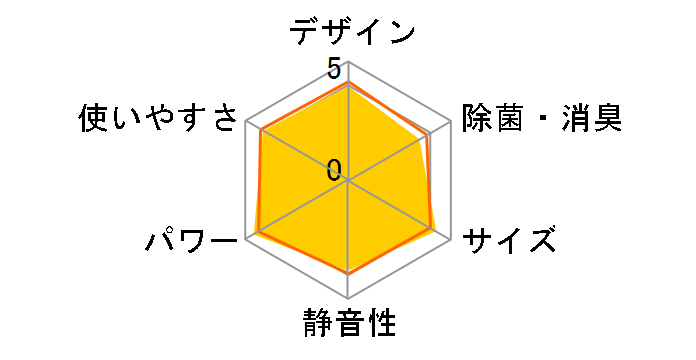 IRR-2217C�̃��[�U�[���r���[