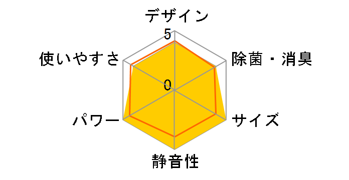 IRR-2817C�̃��[�U�[���r���[