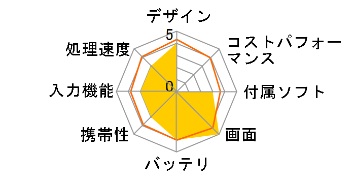 Diginnos DG-D11IWV K/06330-10a�̃��[�U�[���r���[