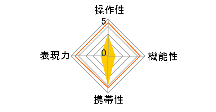 8mm F3.5 UMC FISH-EYE CS II [�j�R���p]�̃��[�U�[���r���[