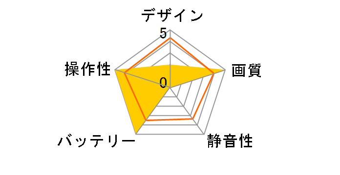 Phantom 4 Advanced+�̃��[�U�[���r���[