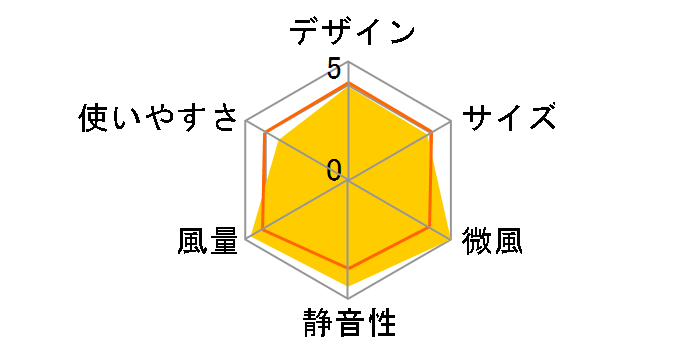 SKJ-K309DC(K) [�u���b�N]�̃��[�U�[���r���[