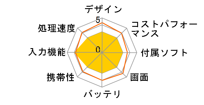 LIVA TE10EA3 LIVAGT-4/128-W10J�̃��[�U�[���r���[