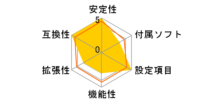 A320M�̃��[�U�[���r���[