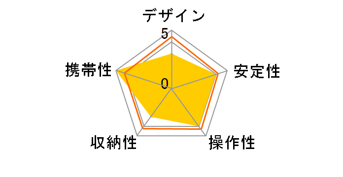 �v���~�j320�̃��[�U�[���r���[