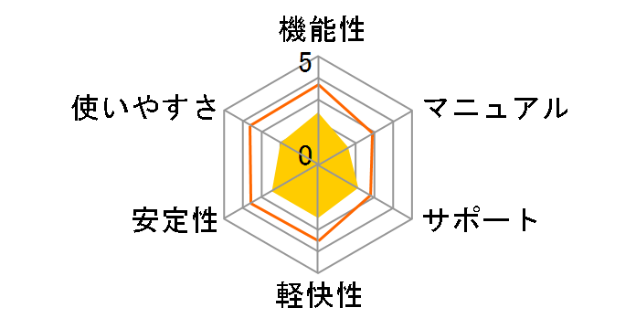 �t�@�C�i���f�[�^11plus ���ʕ����ł̃��[�U�[���r���[