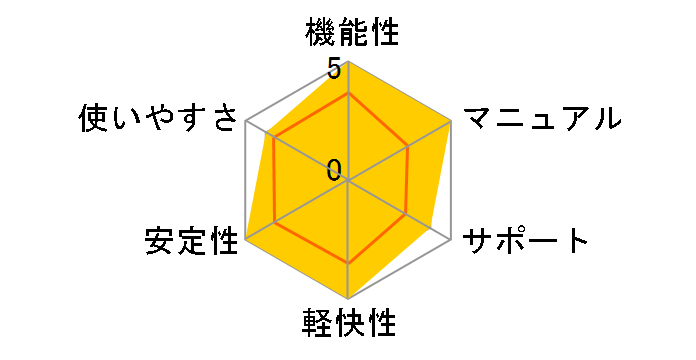 �t�@�C�i���f�[�^11plus ���ʕ����� �A�J�f�~�b�N�ł̃��[�U�[���r���[