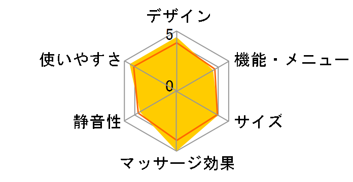 DOCTORAIR 3D�t�b�g�}�b�T�[�W���[S MF-003�̃��[�U�[���r���[