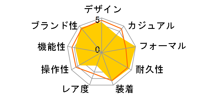 �U�E�V�`�Y�� AQ4020-54Y�̃��[�U�[���r���[