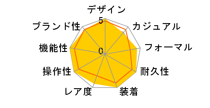 �U�E�V�`�Y�� AQ4024-53Y�̃��[�U�[���r���[