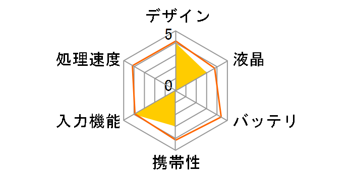 ideaBoard PEM-10WH [�z���C�g]�̃��[�U�[���r���[