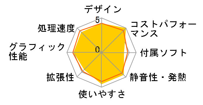 Lenovo V520 Mini-Tower 10NKCTO1WW Core i5�E8GB�������[�E1TB HDD���� ���i.com���� �o�����[�p�b�P�[�W�̃��[�U�[���r���[