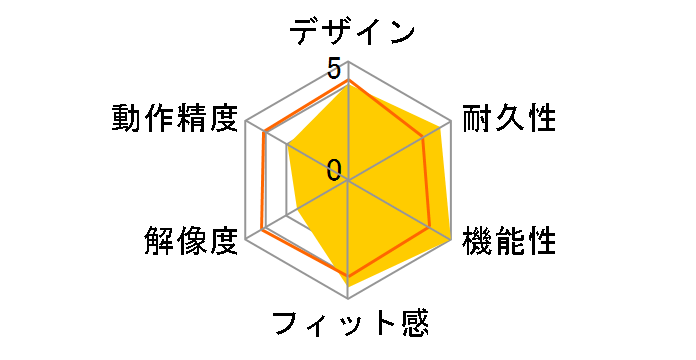 Digio2 Z MUS-BKF131R [���b�h]�̃��[�U�[���r���[