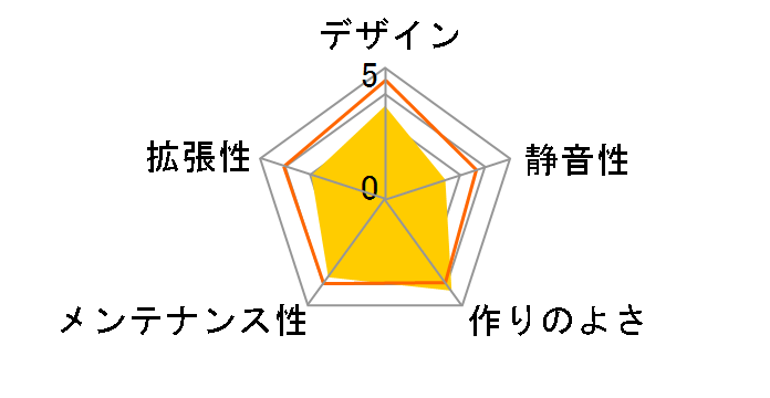 OSIRIS2�̃��[�U�[���r���[