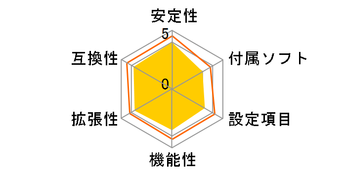 X370GTN�̃��[�U�[���r���[