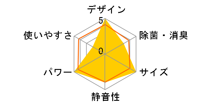 �X�e�����X�E�N���[�� �����܂��� RAS-W25G�̃��[�U�[���r���[