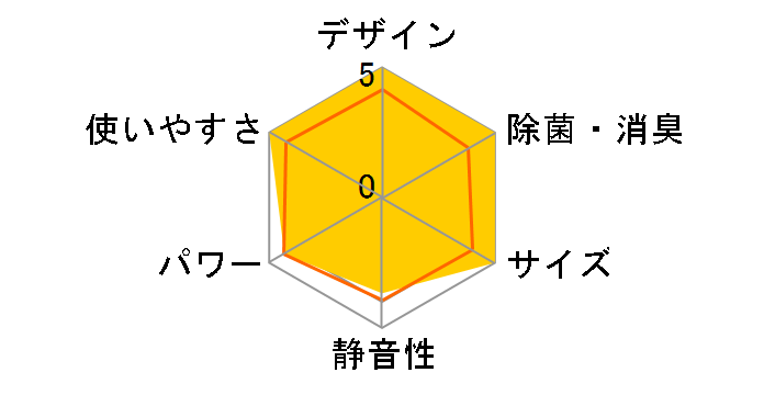 �X�e�����X�E�N���[�� �����܂��� RAS-D22G�̃��[�U�[���r���[