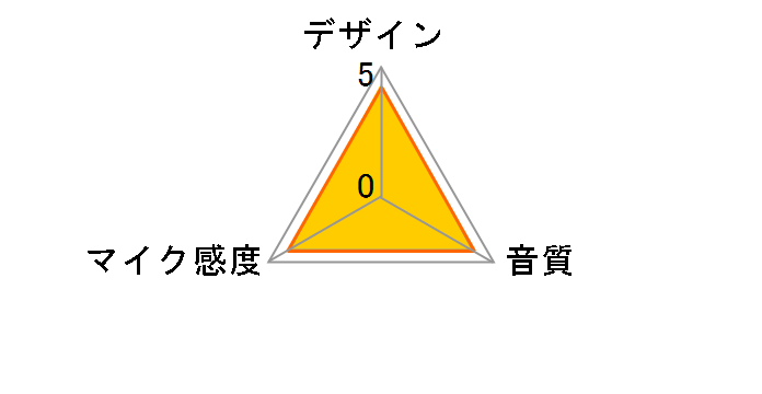 ECM-VG1�̃��[�U�[���r���[
