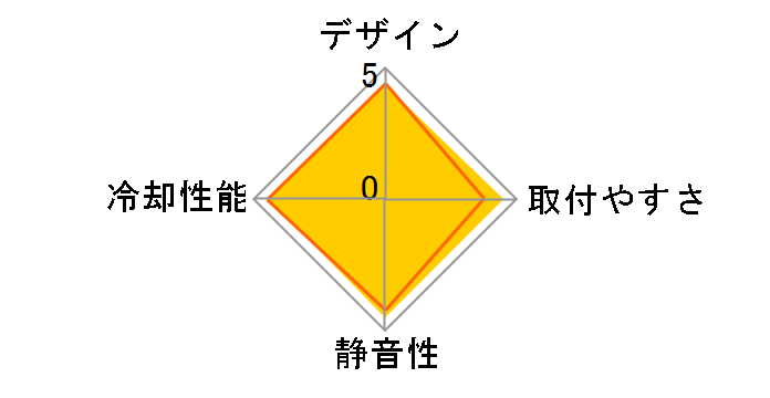 ������ ���r�W����B SCMG-5100�̃��[�U�[���r���[