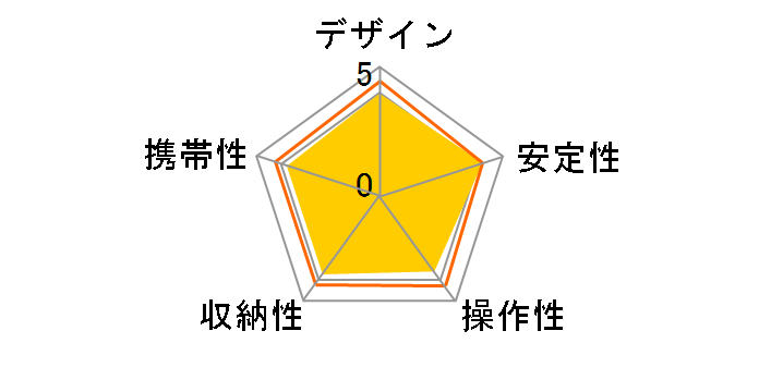 UTC-63�̃��[�U�[���r���[