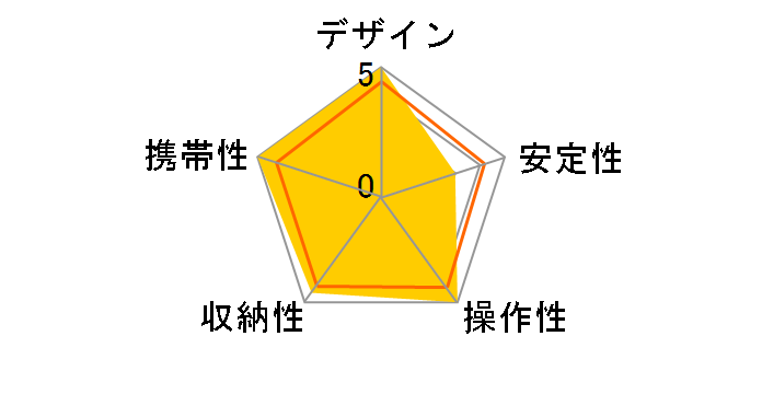 UC-STICK R60�̃��[�U�[���r���[