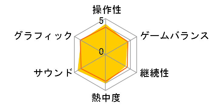 �X�^�[�E�E�H�[�Y �o�g���t�����gII [�ʏ��] [PS4]�̃��[�U�[���r���[