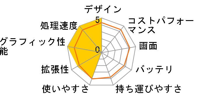 LEVEL-15QX093-i7-RNFR [Windows 10 Home����] Core i7/8GB������/240GB SSD+1TB HDD/GTX 1060/15�C���`�̃��[�U�[���r���[