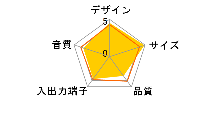 MS-P08AWH [�z���C�g]�̃��[�U�[���r���[