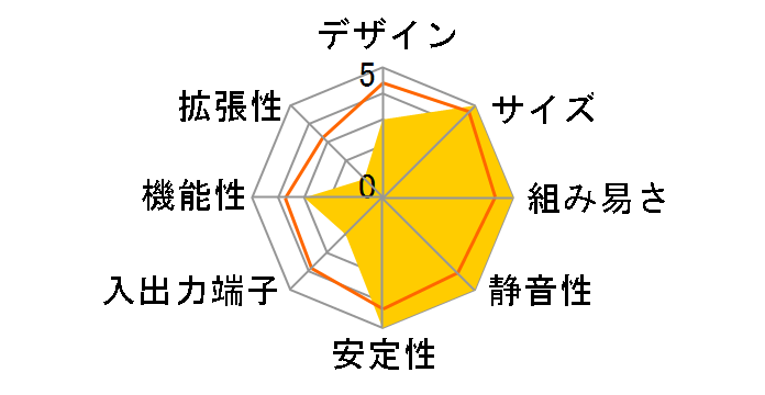 NUC7i3BNH�̃��[�U�[���r���[