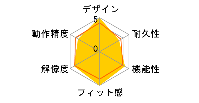 Digio2 Z MUS-RKF129R [���b�h]�̃��[�U�[���r���[