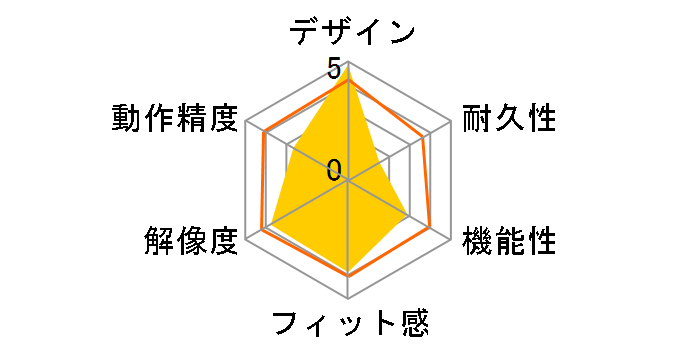 Digio2 MUS-RKT109GY [�O���[]�̃��[�U�[���r���[