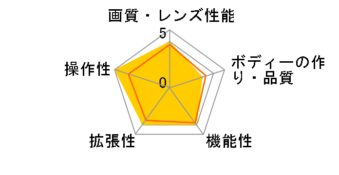 ���C�����X�f�W�^�������� UK-04 [�z���C�g]�̃��[�U�[���r���[