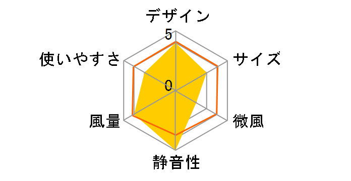 USF-10/BK [�u���b�N]�̃��[�U�[���r���[